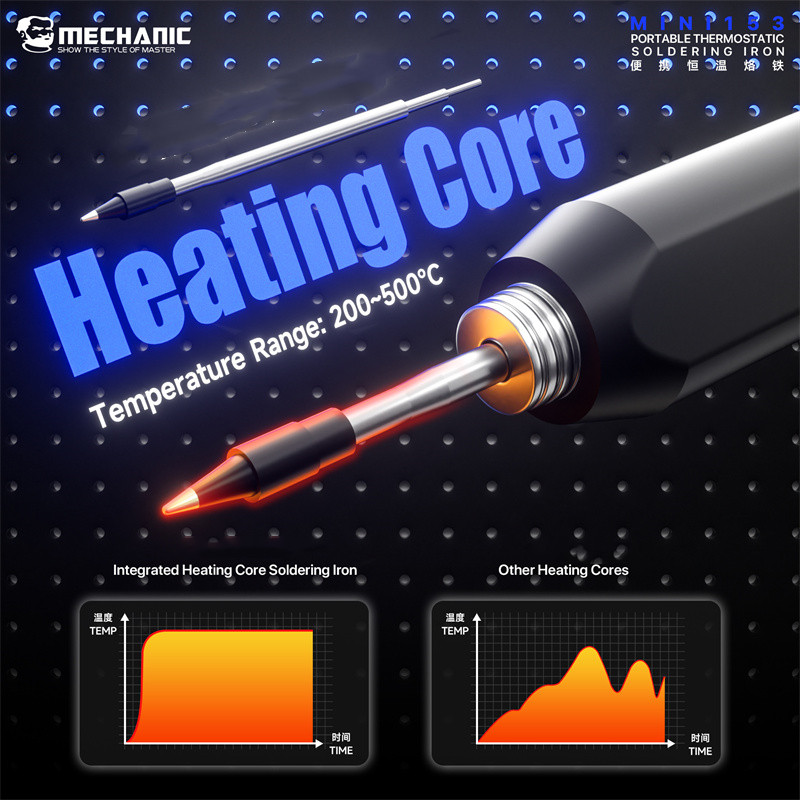Mechanic Mini153 Draagbare Sol - Tools Qc recensie en prijs